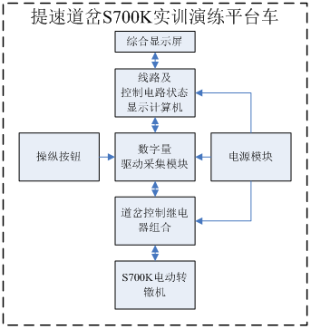 提速道岔S700K轉轍機實訓演練平臺