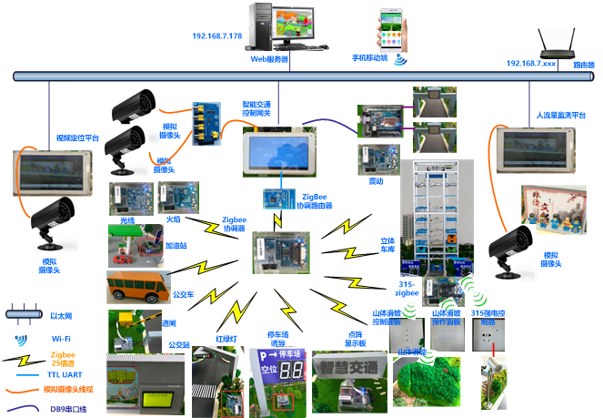 智能交通應(yīng)用實(shí)訓(xùn)系統(tǒng)